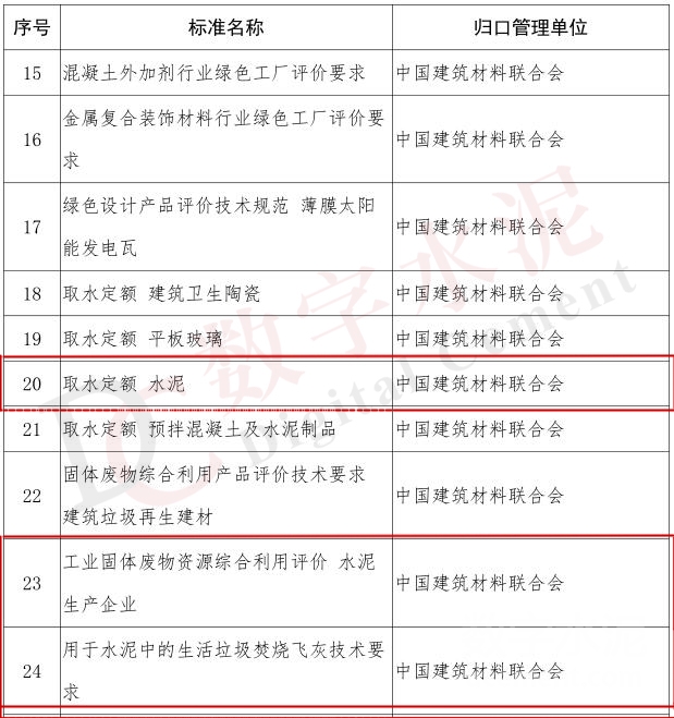 工信部擬支持水泥及金屬建筑裝飾材料制造領(lǐng)域節(jié)能與綠色標(biāo)準(zhǔn)研究項(xiàng)目——助推建材行業(yè)低碳轉(zhuǎn)型與高質(zhì)量發(fā)展