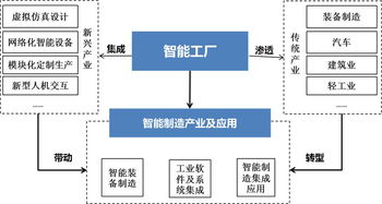 智能引擎驅(qū)動(dòng)智造未來 以系統(tǒng)集成賦能湖南智能制造新篇章