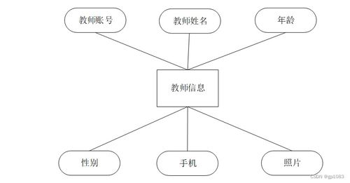 基于Spring Boot的體測(cè)管理系統(tǒng)設(shè)計(jì)與實(shí)現(xiàn)