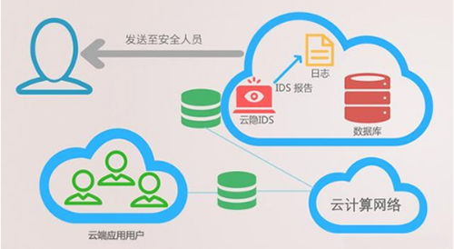 5G時代物聯網發展與網絡信息安全軟件開發