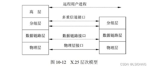 軟件設計師視角下的網絡與信息安全軟件開發