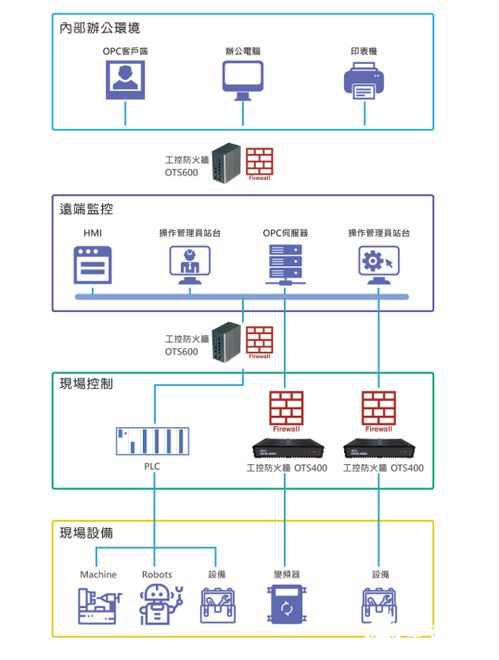 萬物互聯時代 打破封閉內網，以創新軟件開發重塑網絡安全防線