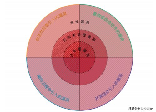 懸鏡安全攜手中國信通院發布《2021軟件供應鏈安全白皮書》，為網絡與信息安全軟件開發注入新動力